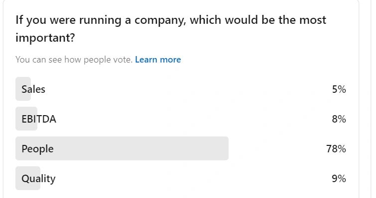11/2 Recent LinkedIn Survey Results
