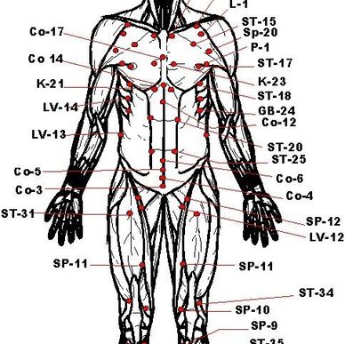 Acupressure for health and self defense Marrakech, Morocco