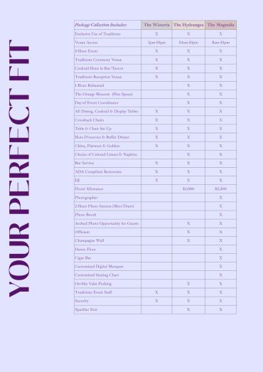 Comparison chart of event packages named The Wisteria, The Hydrangea, and The Magnolia.