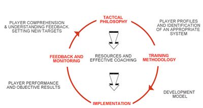 Horwich RMI FC Football Philosophy 