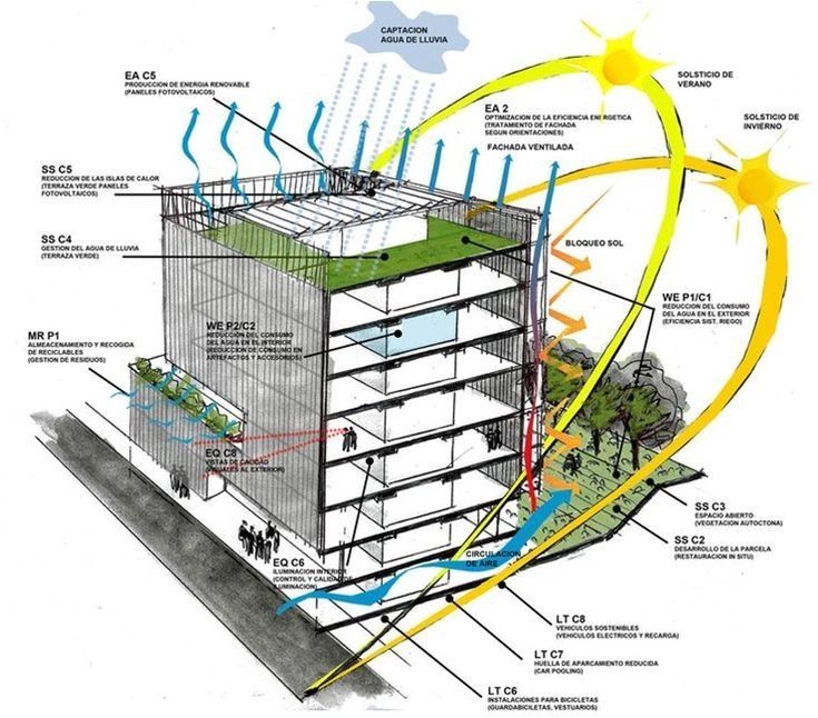 Building a Sustainable Future