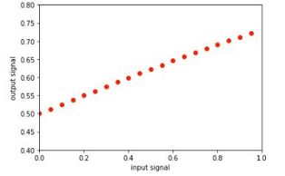 output signal = activation function(sum of input signals)