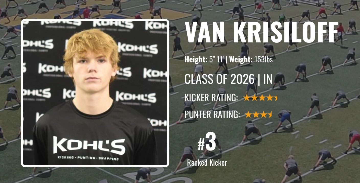 Krisiloff ranked #3 and upgraded to 4.5 star recruit by Kohl's