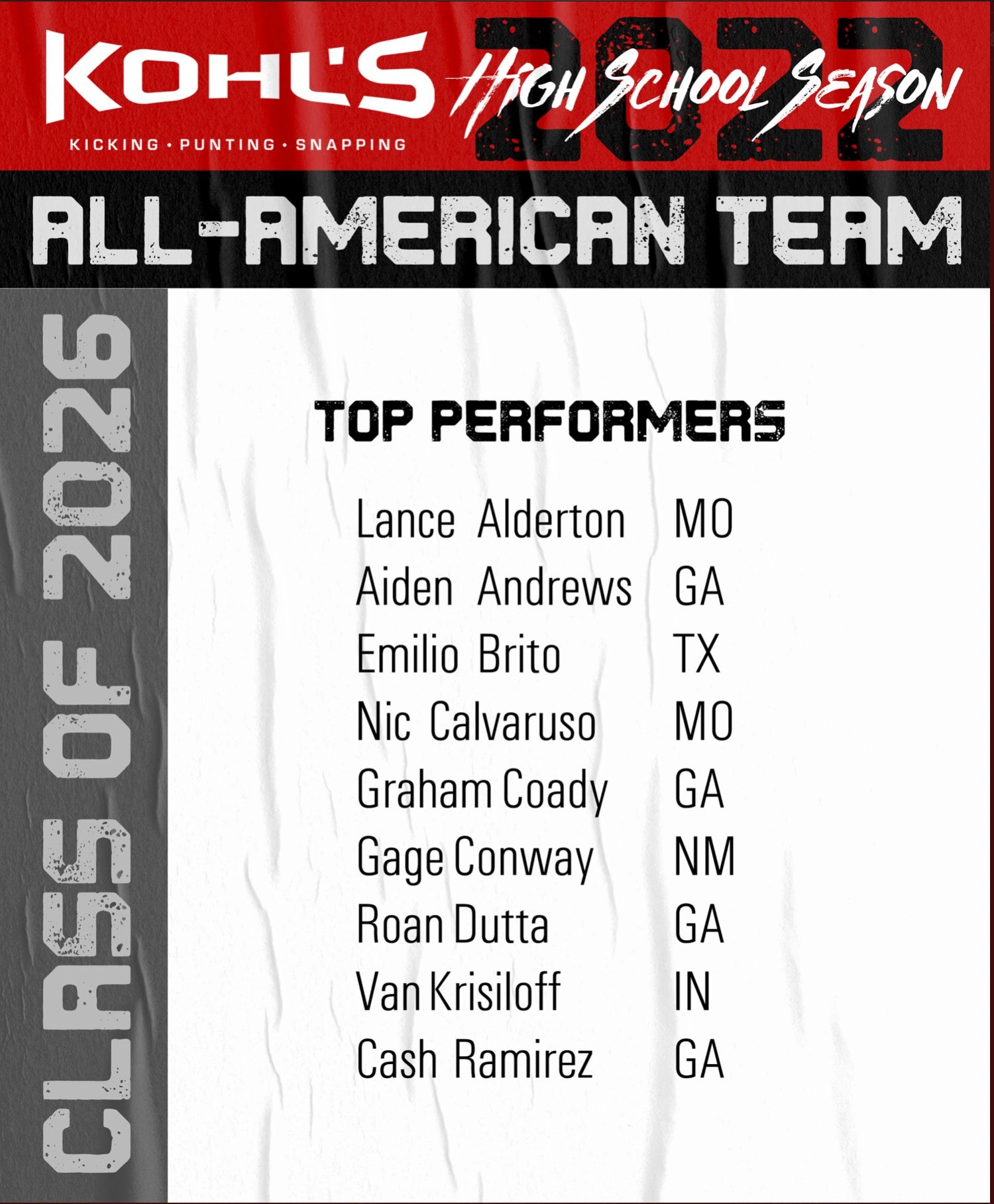 Krisiloff named to Kohl's Kicking class of 2026 All-American Team