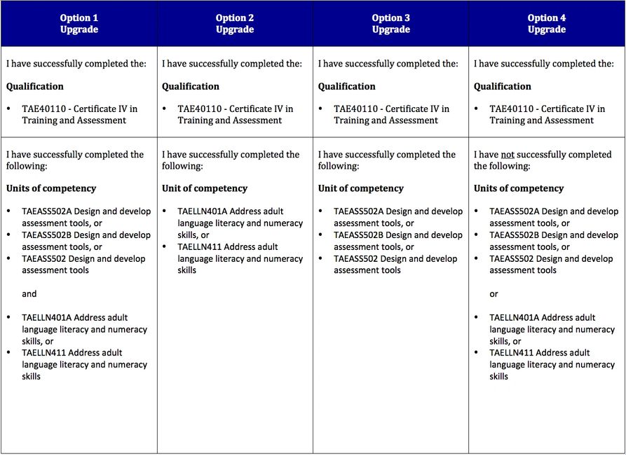 TAE Upgrade Information | Australian Adult Learning Institute