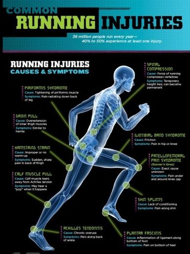 Running Injuries