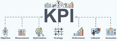 Illustration showing KPI components and workflow with icons for Objective, Measurement, Optimization, Strategy, Performance, Indicator, and Evaluation.