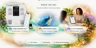 Full Body Composition Scan
A fast, non-invasive scan that measures body fat, muscle, hydration, and 
