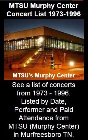 Concerts at Middle Tennessee State University also known as MTSU.
MTSU's concerts ranges from 1973 t
