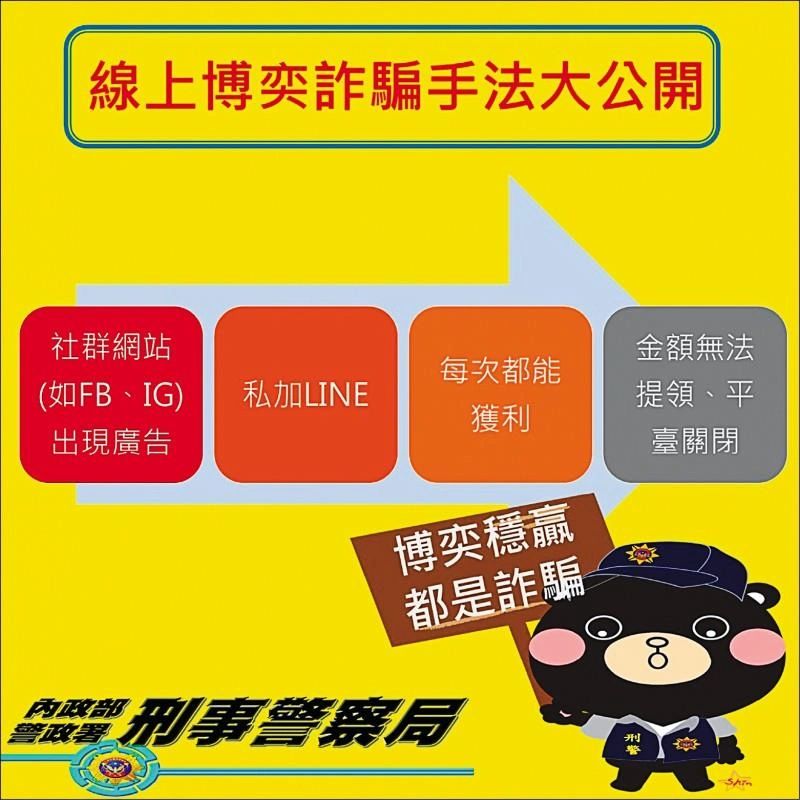 娛樂城2025詐騙提醒:避免上當指南