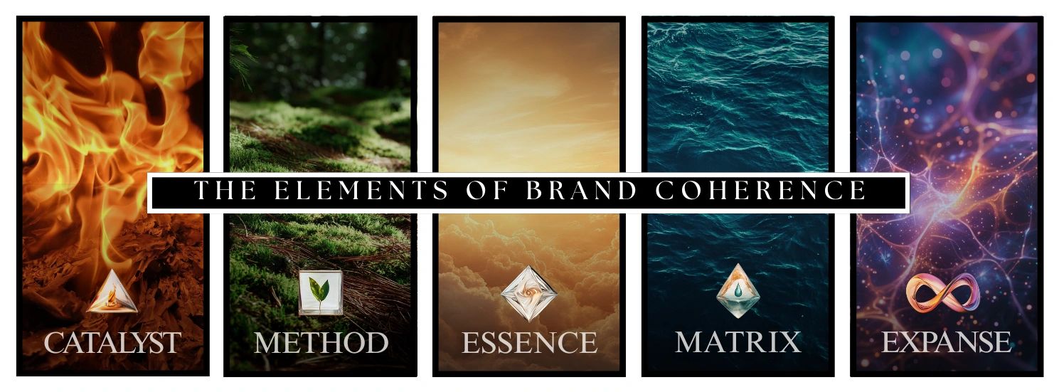 5 sections showing fire, earth, air, water and ether as applies to the elements of a strong brand