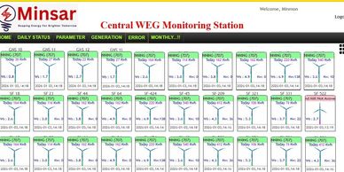 Central WEG Monitoring Station dashboard showing wind energy generation data for multiple units.