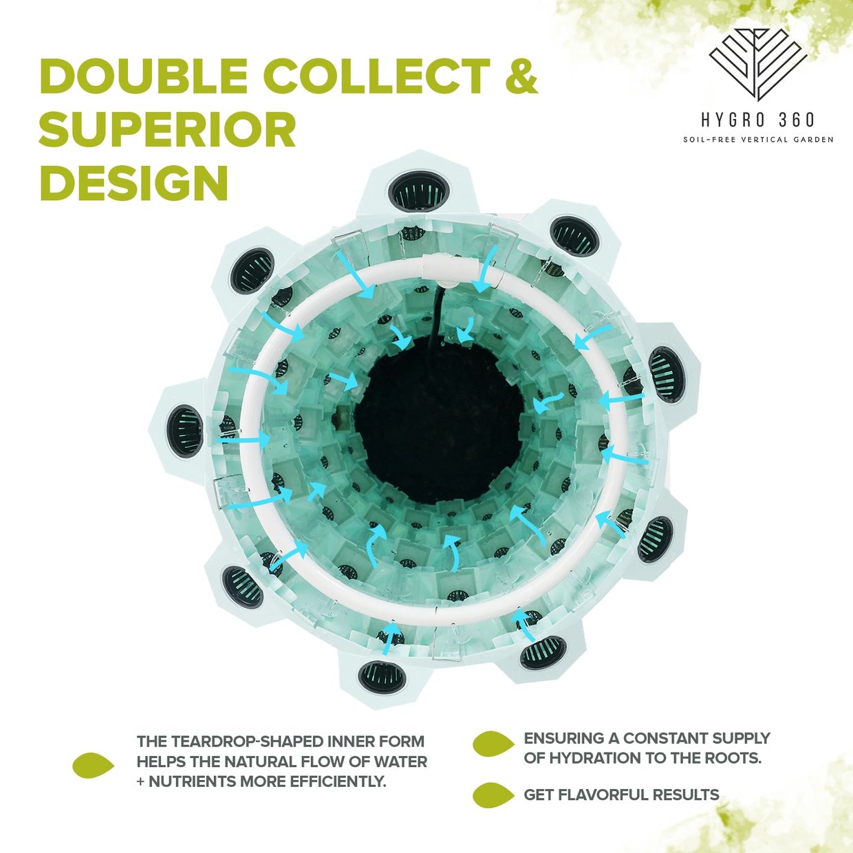 What is the Hygro 360