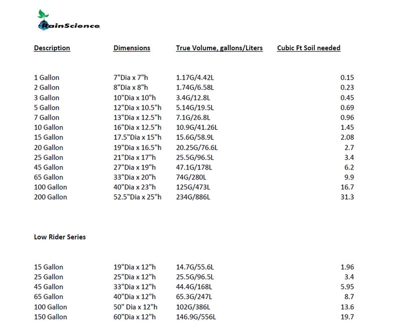 grow-bag-size-chart-rain-science-grow-bags