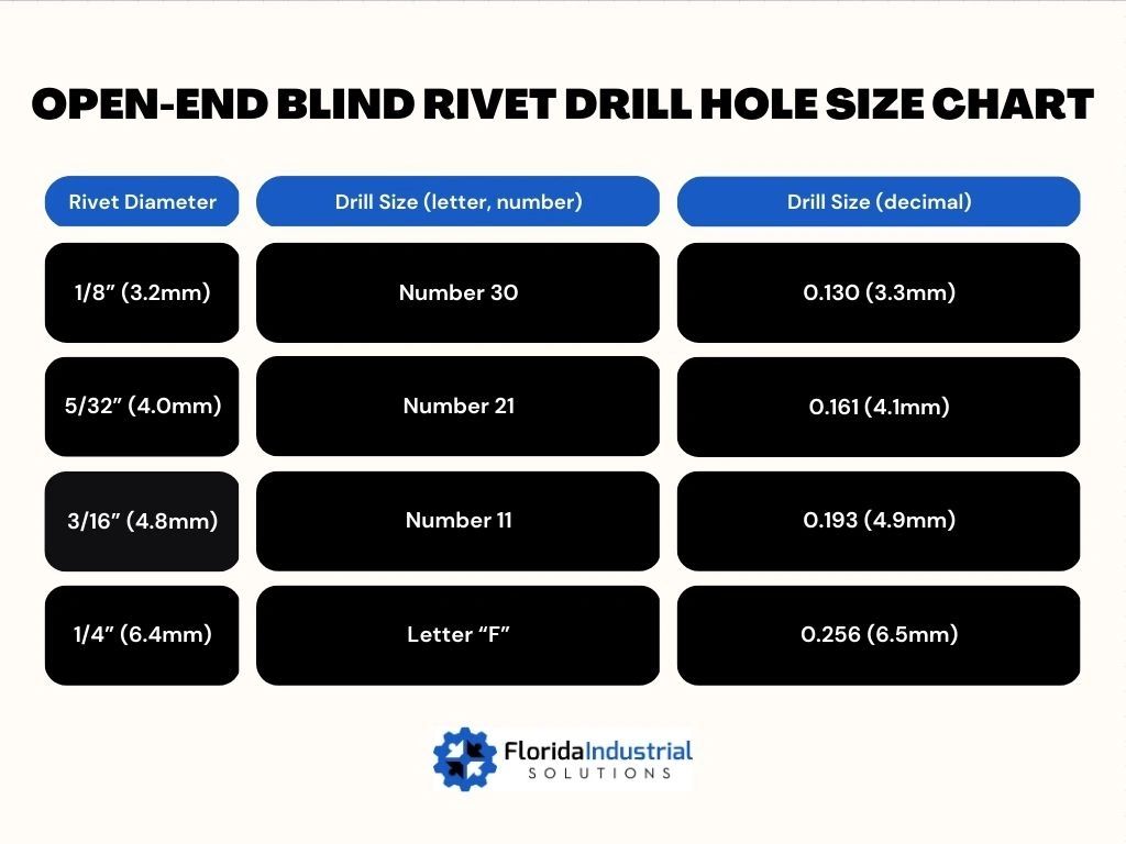 Nutsert Drill Size Chart Ecampus Egerton Ac Ke vrogue.co