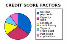 credit reports