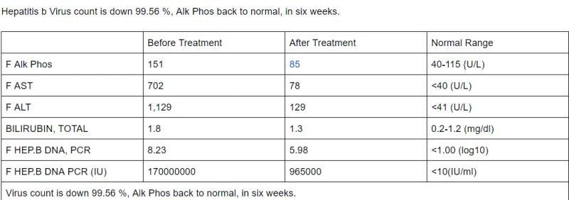 Hepatitis B treatment