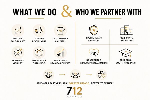 Infographic showcasing 712 Agency's services and partnership areas.