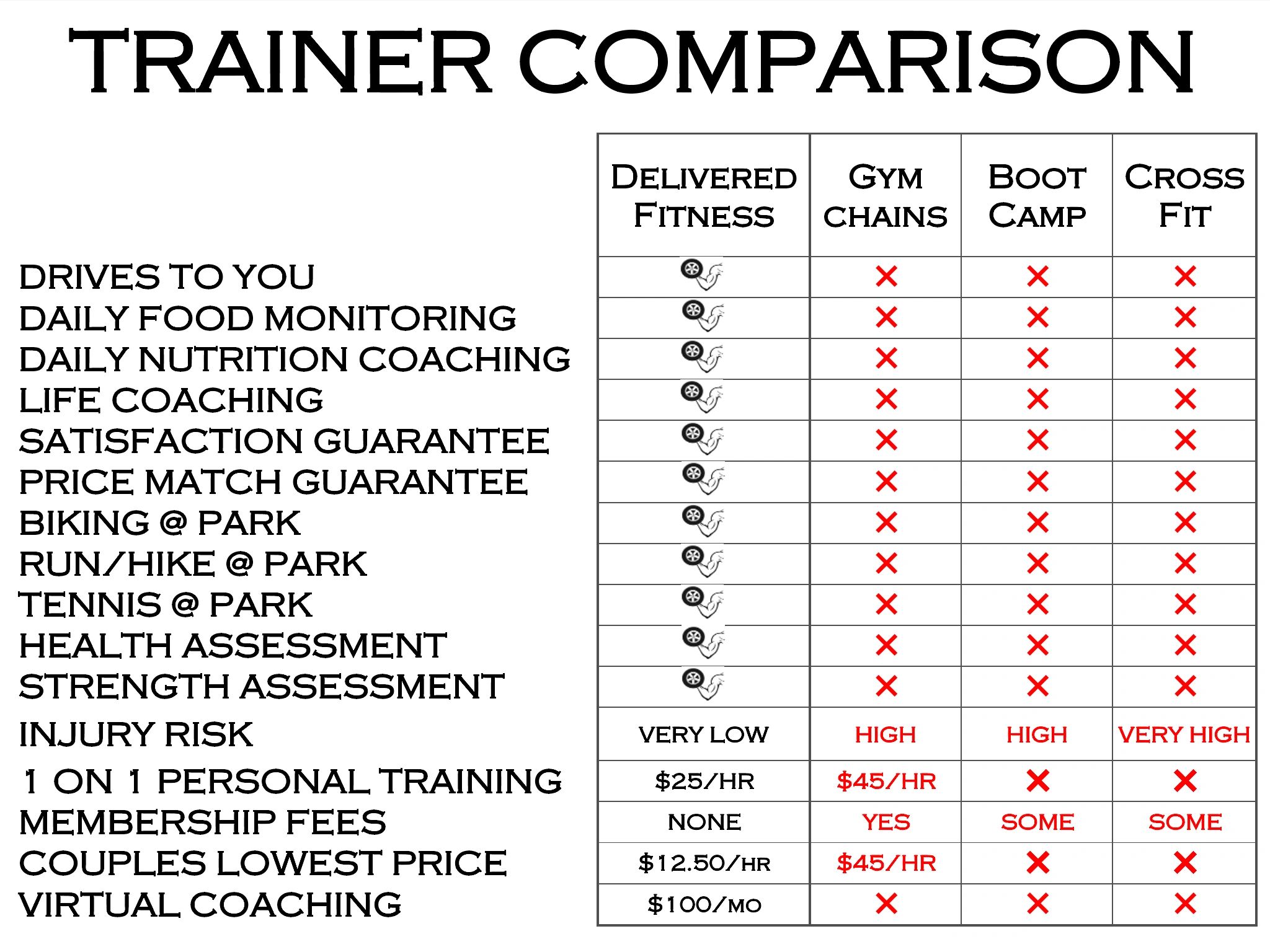 Who's the best Personal Trainer in Louisville KY?