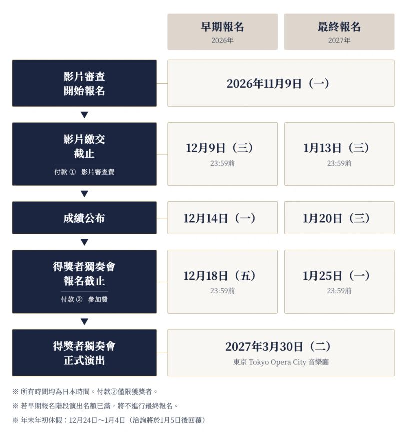 2026至2027年影片審查及得獎者演出時間表。