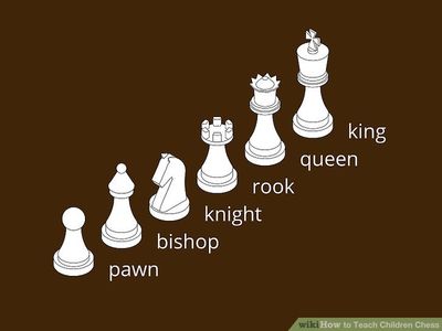 Recognizing the Role of the Rook in Chess - dummies