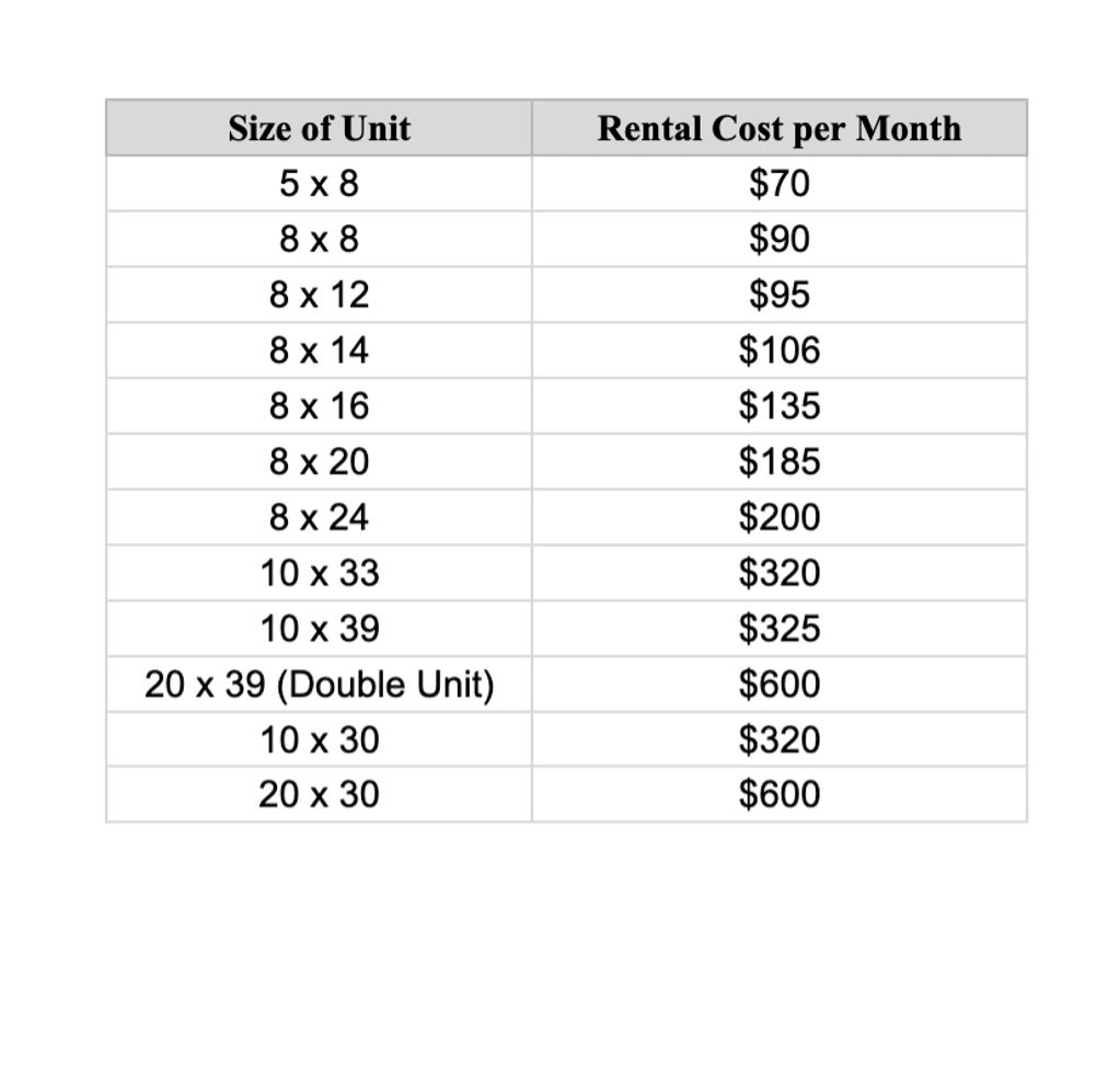 Freezer Storage Chart – Extension Winnebago County