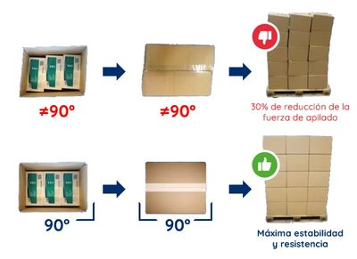 Importancia de que las cajas sean cuadradas para un palet estable