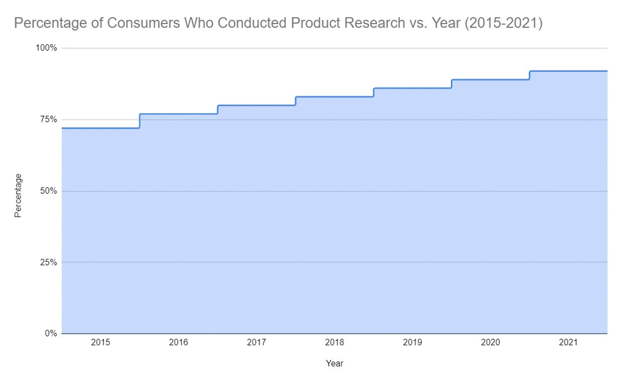 Changing Consumer Behaviour Graph INSIGHT-BehaviorChange