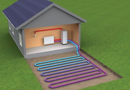 Geothermal HVAC