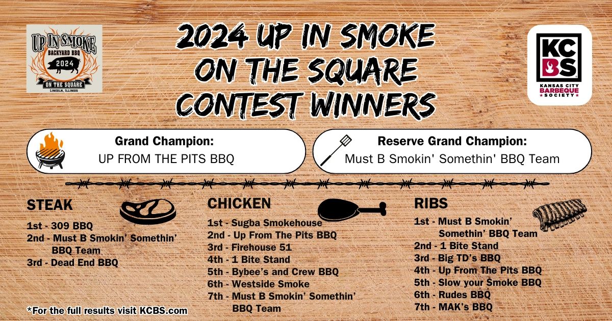 //img1.wsimg.com/isteam/ip/db415626-9ed2-4be0-b87b-1aeb29e6ae0f/Up%20in%20Smoke%20-%202024%20Winners%20(1200%20x%20630%20px).png/:/rs=w:1300,h:800