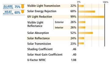 Film specs from the manufacturer daylight natural 20 series window tint.. jwf