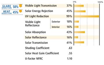 daylight natural 35 series window tint specs from the maufacture jwf