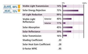 nightscape 15 window film specs from the manufacture jwf
