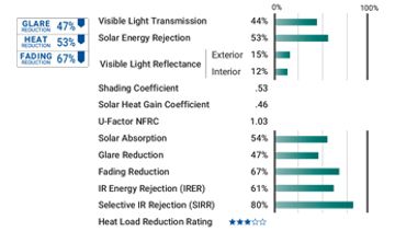 palisade 45 window tint specs from the manufacture jwf