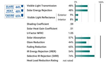 palisade 50 window tint specs from the manufacture jwf