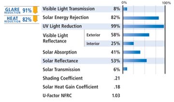 the window tint specs for the series window tint sv10 