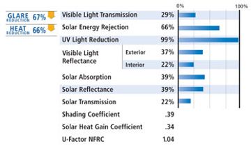 window tint specs for sv25 scenicview 25 from the manufactur jwf