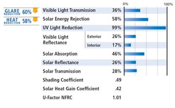 scenicview 35 window film specs from jwf the manufacture