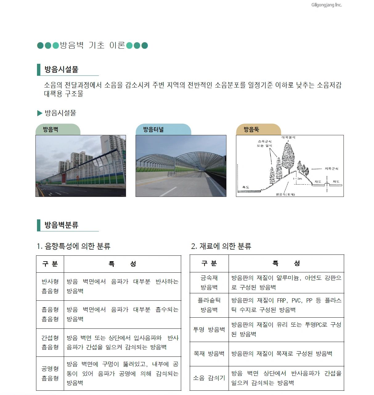 방음벽 기초 이론
방음시설물: 방음벽, 방음터널, 방음둑
방음벽 분류: 반사형, 흡음형, 간섭형, 공명형
방음벽 재료: 금속재 방음벽, 플라스틱 방음벽, 투명 방음벽, 목재 방음벽