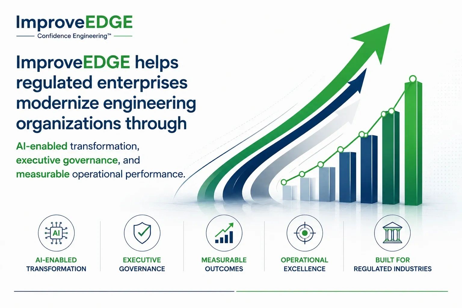 ImproveEDGE helps regulated enterprises modernize engineering organizations through AI-enabled trans