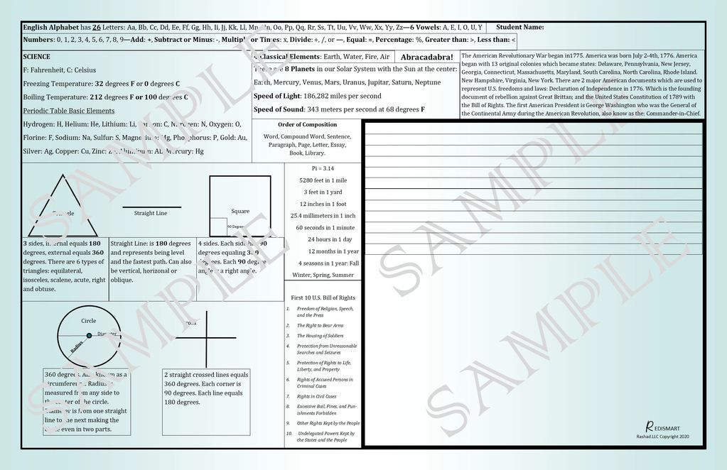 Educational chart covering English alphabet, numbers, science facts, shapes, and American history.