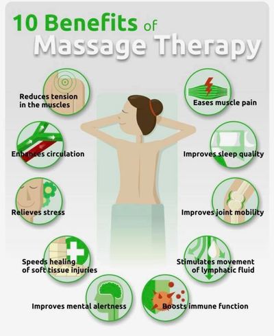 Breakdown Of Scar Tissue - Benefits Of Massage - Massage - Treatments 