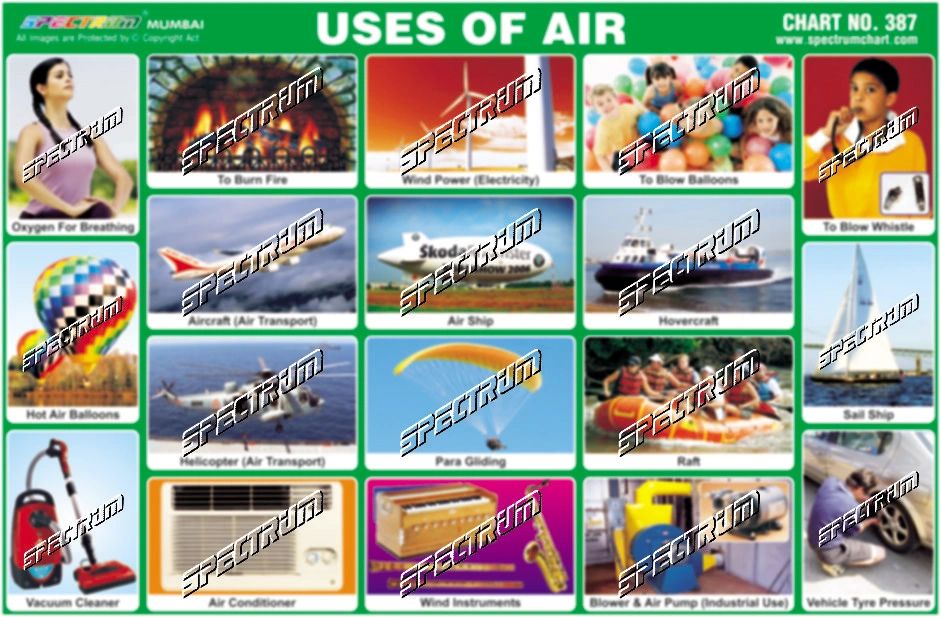 Chart No. 387 - Uses of Air