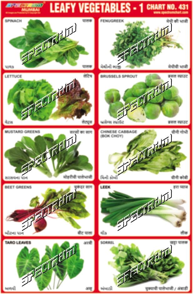 leafy vegetables chart
