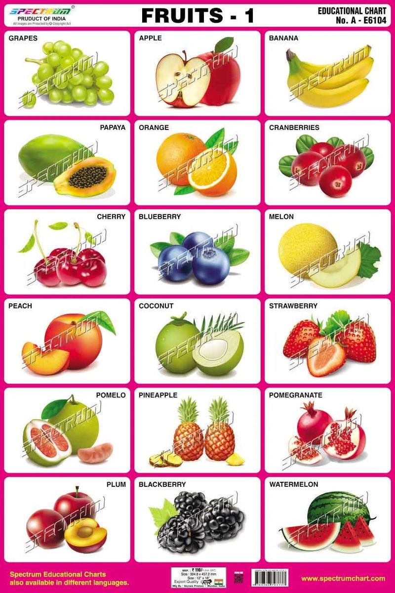 Chart Fruits-1