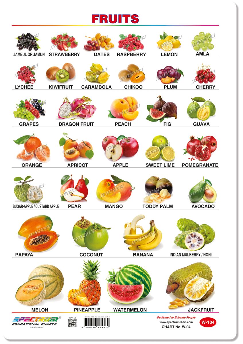 Chart Fruits