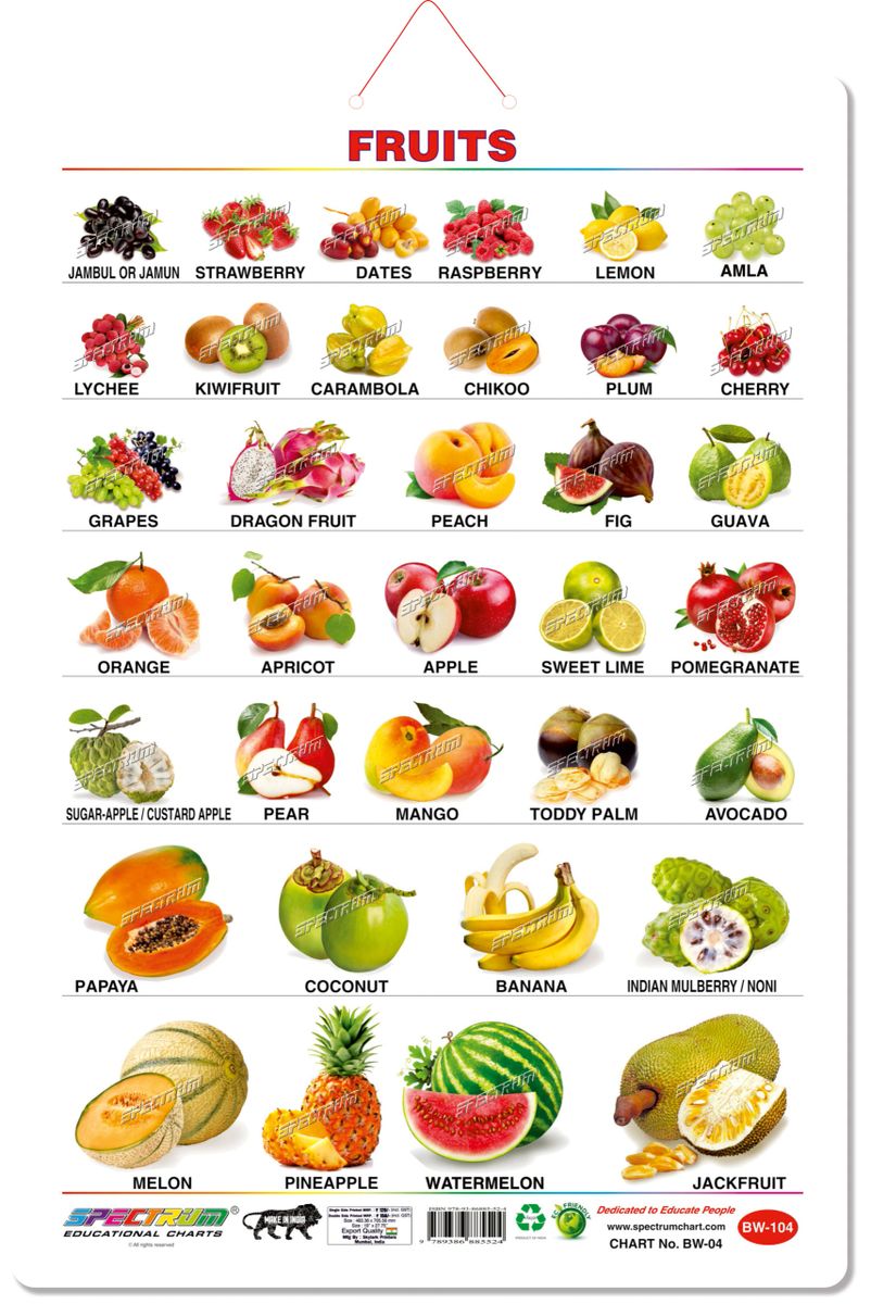 Chart Fruits