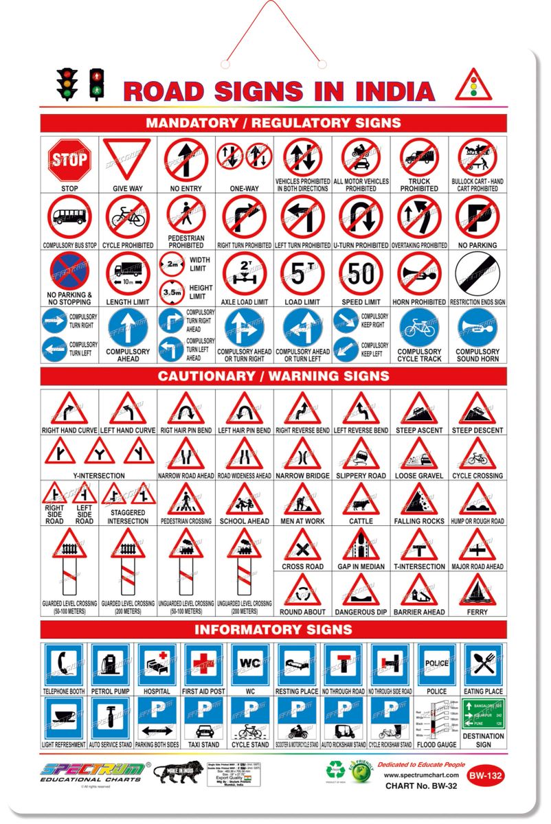 Chart Road Signs in India