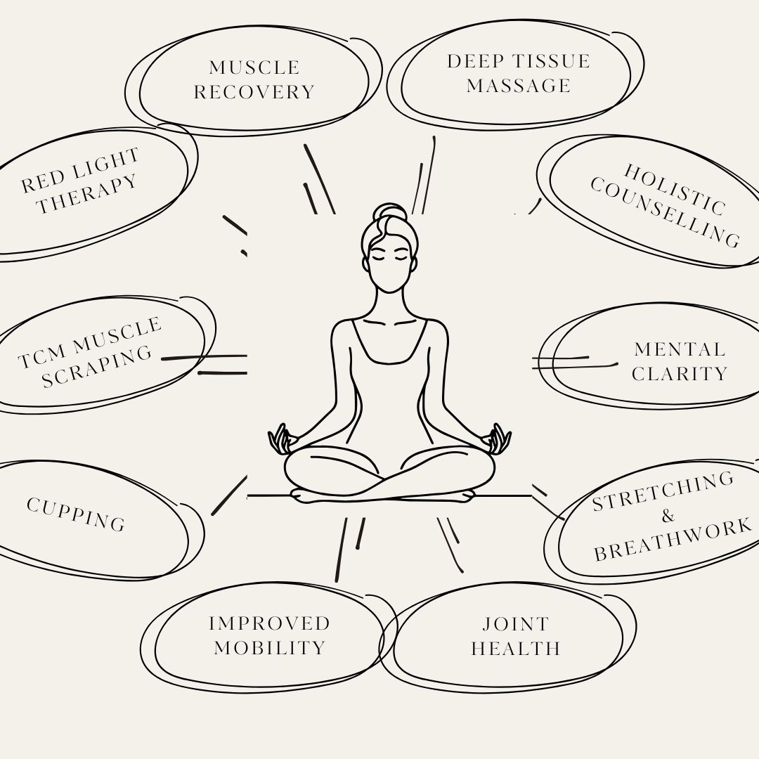 Made New Holistic Therapies