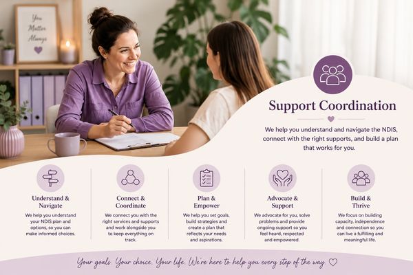 A support coordinator helps a client understand and navigate NDIS services with personalized planning.